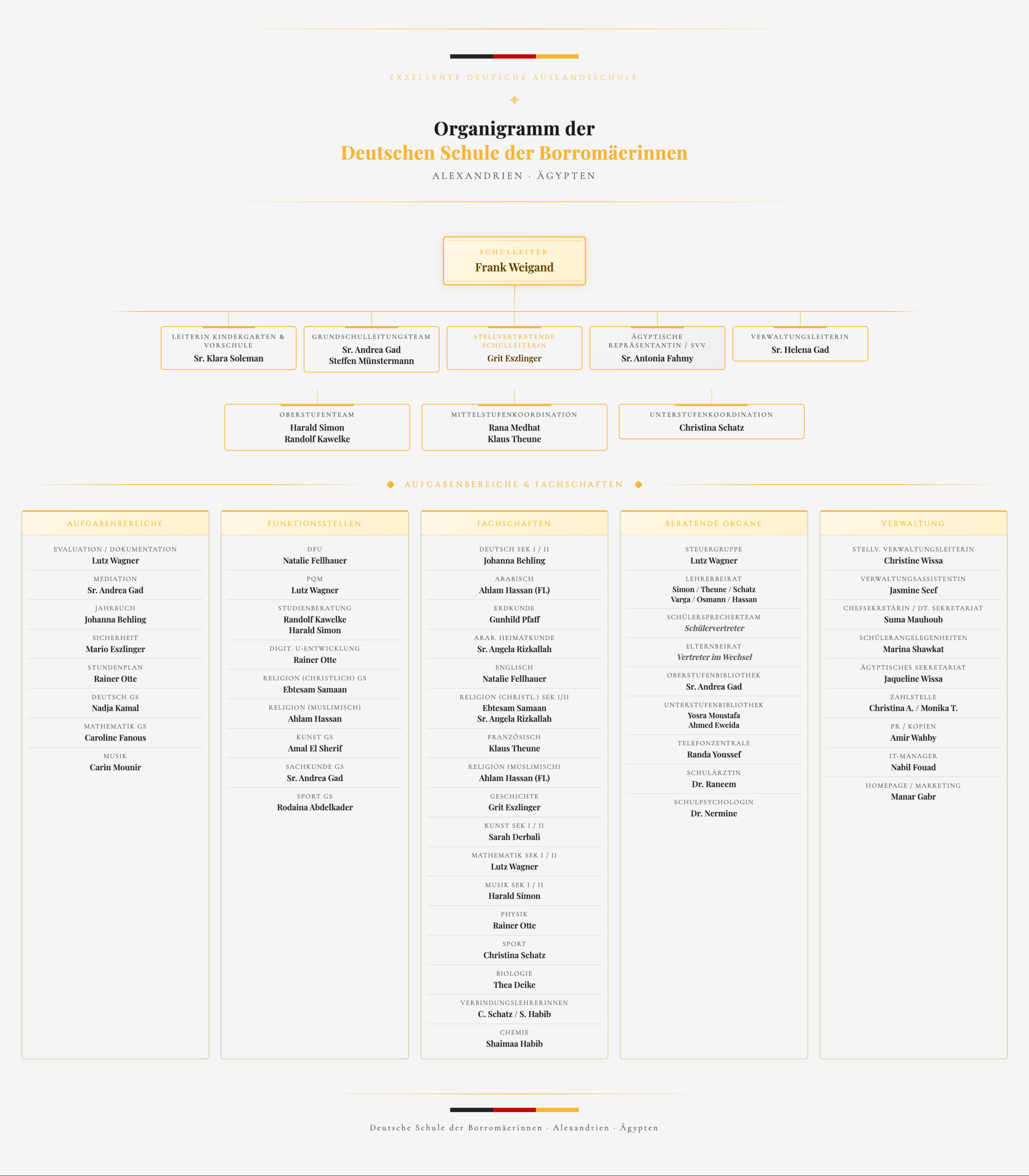 Organigramm