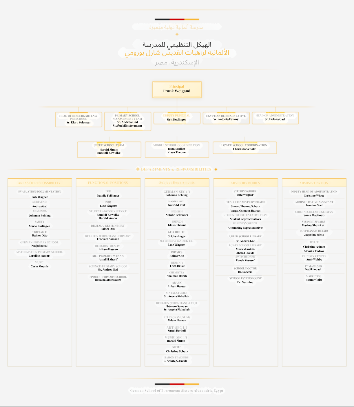Organizational Chart